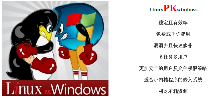 Linux-Windows