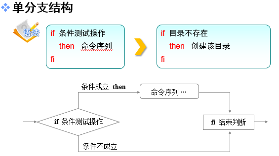 第4章 Vim编辑器与Shell命令脚本。第4章 Vim编辑器与Shell命令脚本。