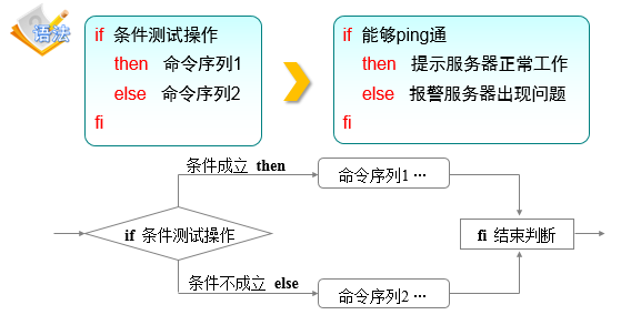 第4章 Vim编辑器与Shell命令脚本。第4章 Vim编辑器与Shell命令脚本。