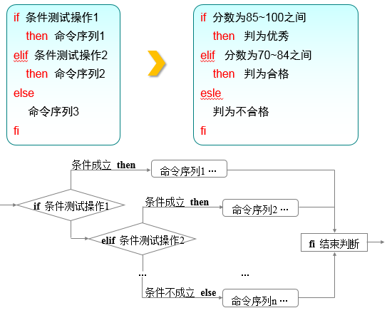 第4章 Vim编辑器与Shell命令脚本。第4章 Vim编辑器与Shell命令脚本。