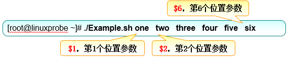 第4章 Vim编辑器与Shell命令脚本。第4章 Vim编辑器与Shell命令脚本。