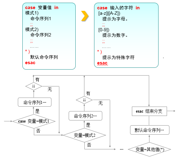 第4章 Vim编辑器与Shell命令脚本。第4章 Vim编辑器与Shell命令脚本。