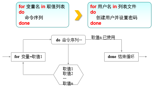 第4章 Vim编辑器与Shell命令脚本。第4章 Vim编辑器与Shell命令脚本。