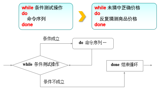 第4章 Vim编辑器与Shell命令脚本。第4章 Vim编辑器与Shell命令脚本。