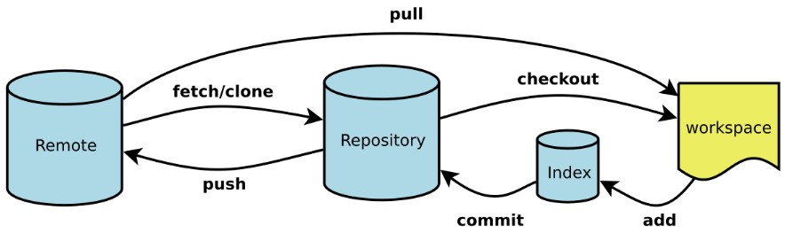 Git常用命令总结（超实用）Git常用命令总结（超实用）