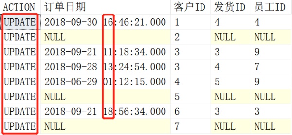 SQL中Merge的用法SQL中Merge的用法