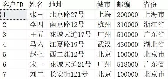 SQL中Merge的用法SQL中Merge的用法