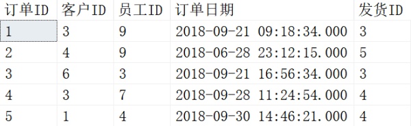 SQL中Merge的用法SQL中Merge的用法