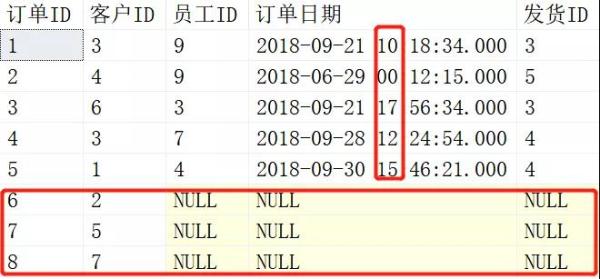 SQL中Merge的用法SQL中Merge的用法